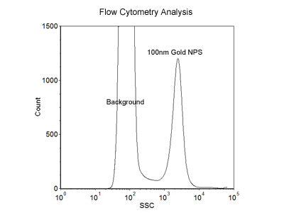 150nm Size Reference Gold Nanoparticles for Flow Cytometry