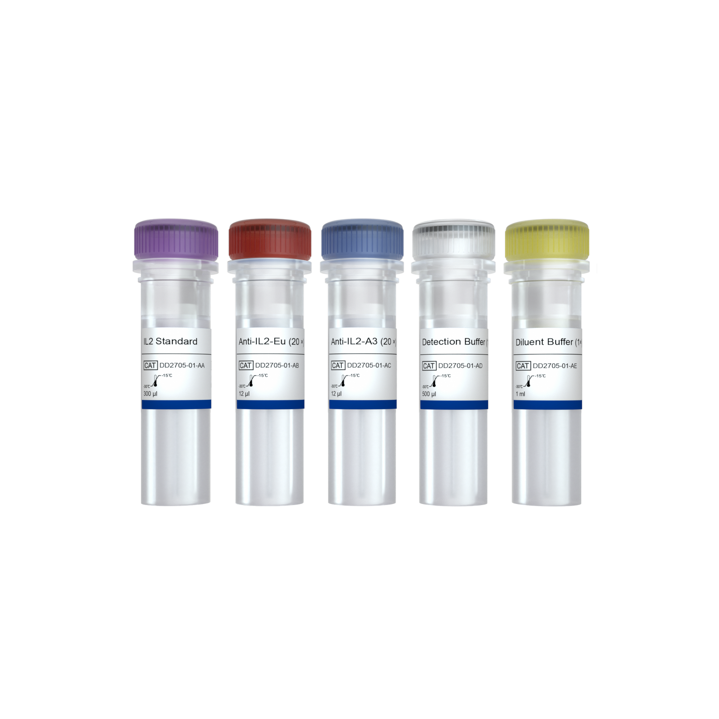 Add&Read TR-FRET Human IL2 Quantitative Detection Kit
