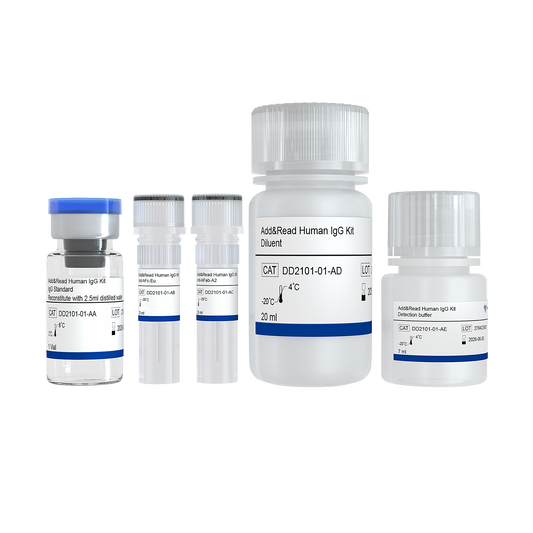 Add&Read TR-FRET Human IgG Kit