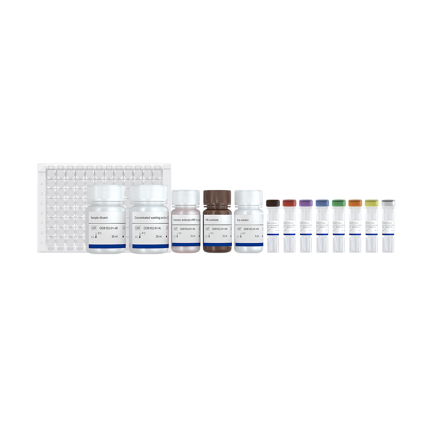CHO HCP ELISA Kit