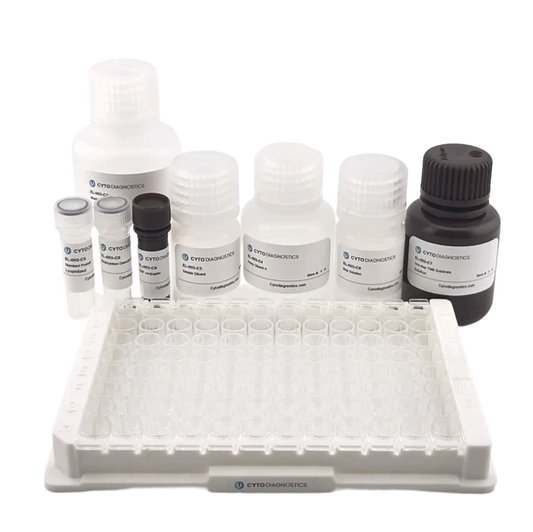 Human CRP ELISA Kit